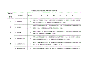 行政卫生负责人安全生产责任制考核标准.docx