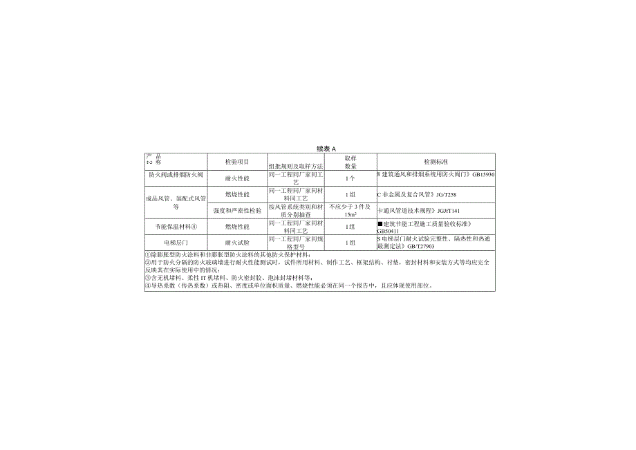 涉及消防的建筑材料、建筑构配件和设备见证检验项目、设计交底查验用表、方案、佐证资料用表.docx_第3页