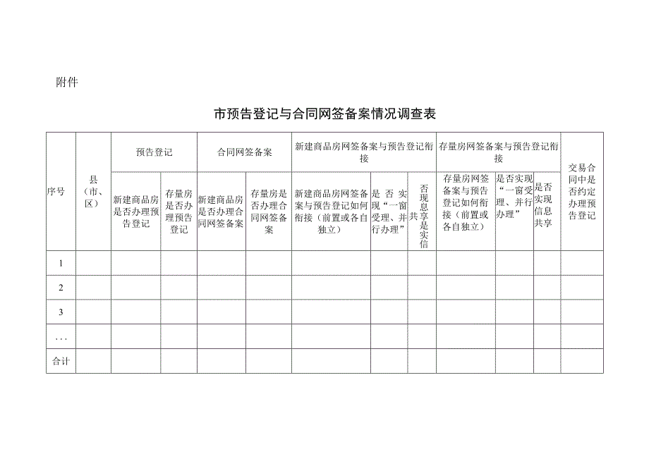 附件：____市预告登记与合同网签备案情况调查表.docx_第1页