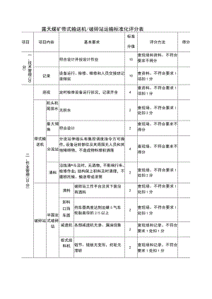 露天煤矿带式输送机破碎站运输标安全准化评分表.docx