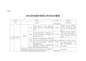 市城市双修工作任务分解表.docx