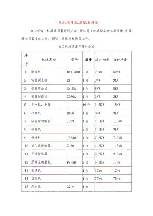主要机械及机具配备计划.docx