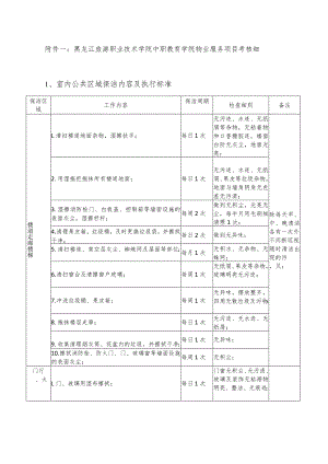 黑龙江旅游职业技术学院中职教育学院物业服务项目考核细则室内公共区域保洁内容及执行标准.docx