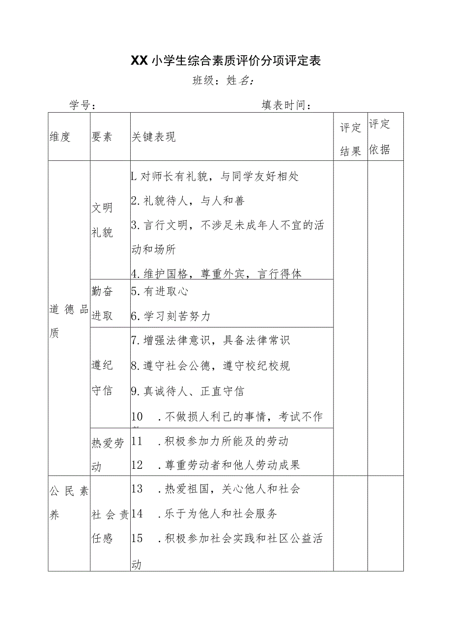 XX小学学生综合素质评价实施方案及细则.docx_第3页