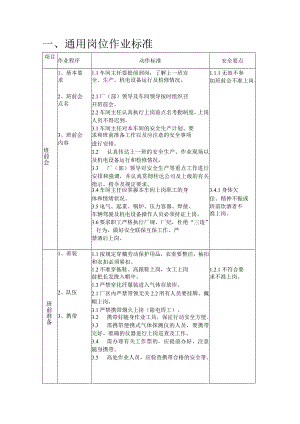 通用岗位作业标准.docx