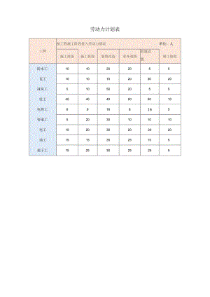 劳动力计划表.docx