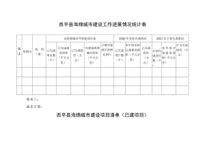 西平县海绵城市建设工作进展情况统计表.docx