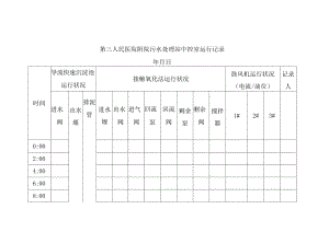 医院污水处理站运营记录报表.docx