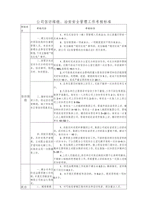 公司信访维稳、治安安全管理工作考核标准.docx