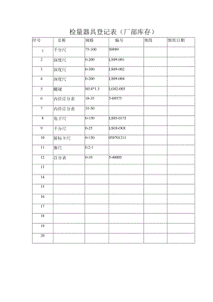 检量器具登记表（厂部库存）.docx