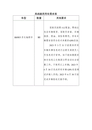 高端嘉宾用车需求表.docx