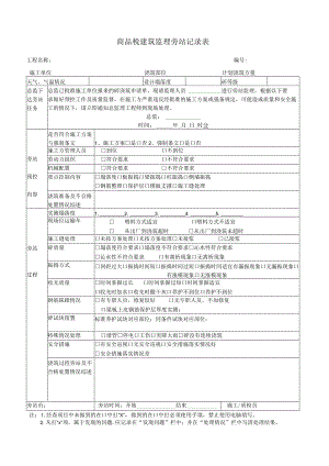 商品混凝土浇筑监理旁站记录表.docx
