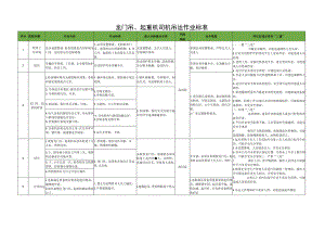 龙门吊、起重机司机吊运作业标准.docx