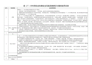 场（厂）内专用机动车辆安全风险因素辨识与管控指导目录.docx