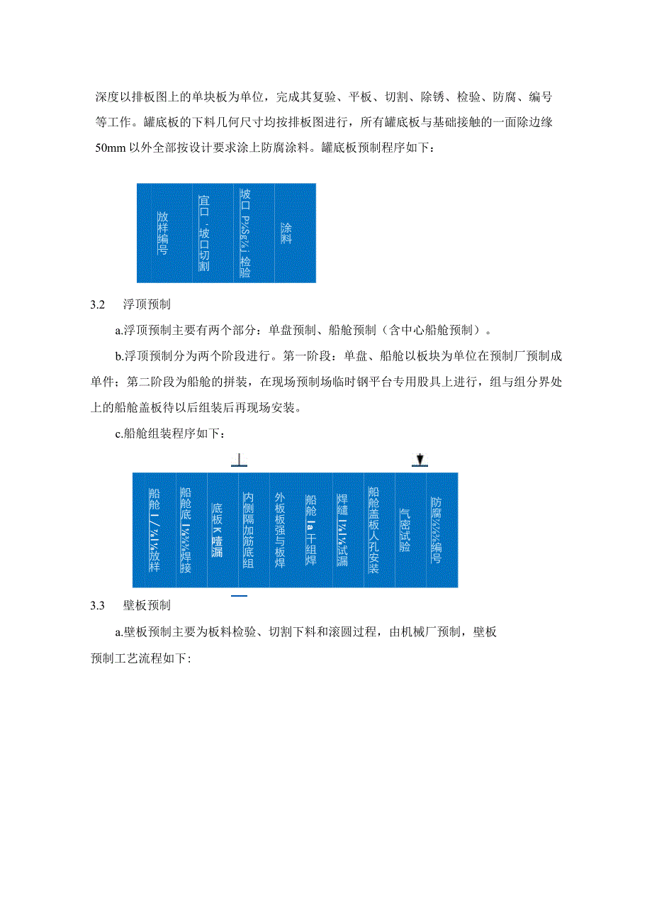 储油罐安装主要技术施工方案指导.docx_第3页