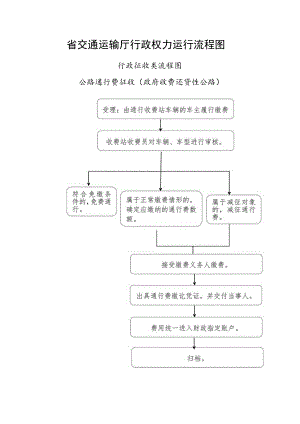 省交通运输厅行政权力运行流程图.docx