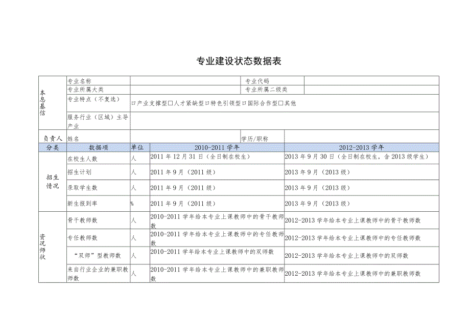 高等职业学校提升专业服务产业发展能力项目总结报告.docx_第3页