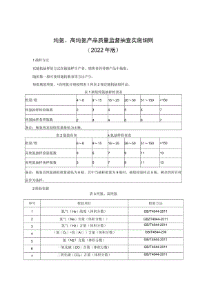 纯氦、高纯氦产品质量监督抽查实施细则（2022年版）.docx