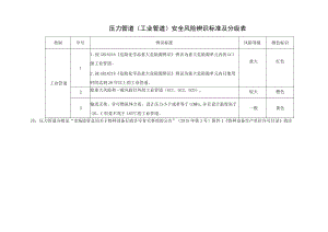 压力管道（工业管道）安全风险辨识标准及分级表.docx