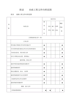 市政工程文件归档范围.docx