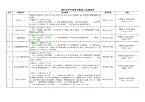 锅炉安全节能管理制度目录和要求.docx