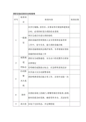 消防设备设施安全检查表.docx