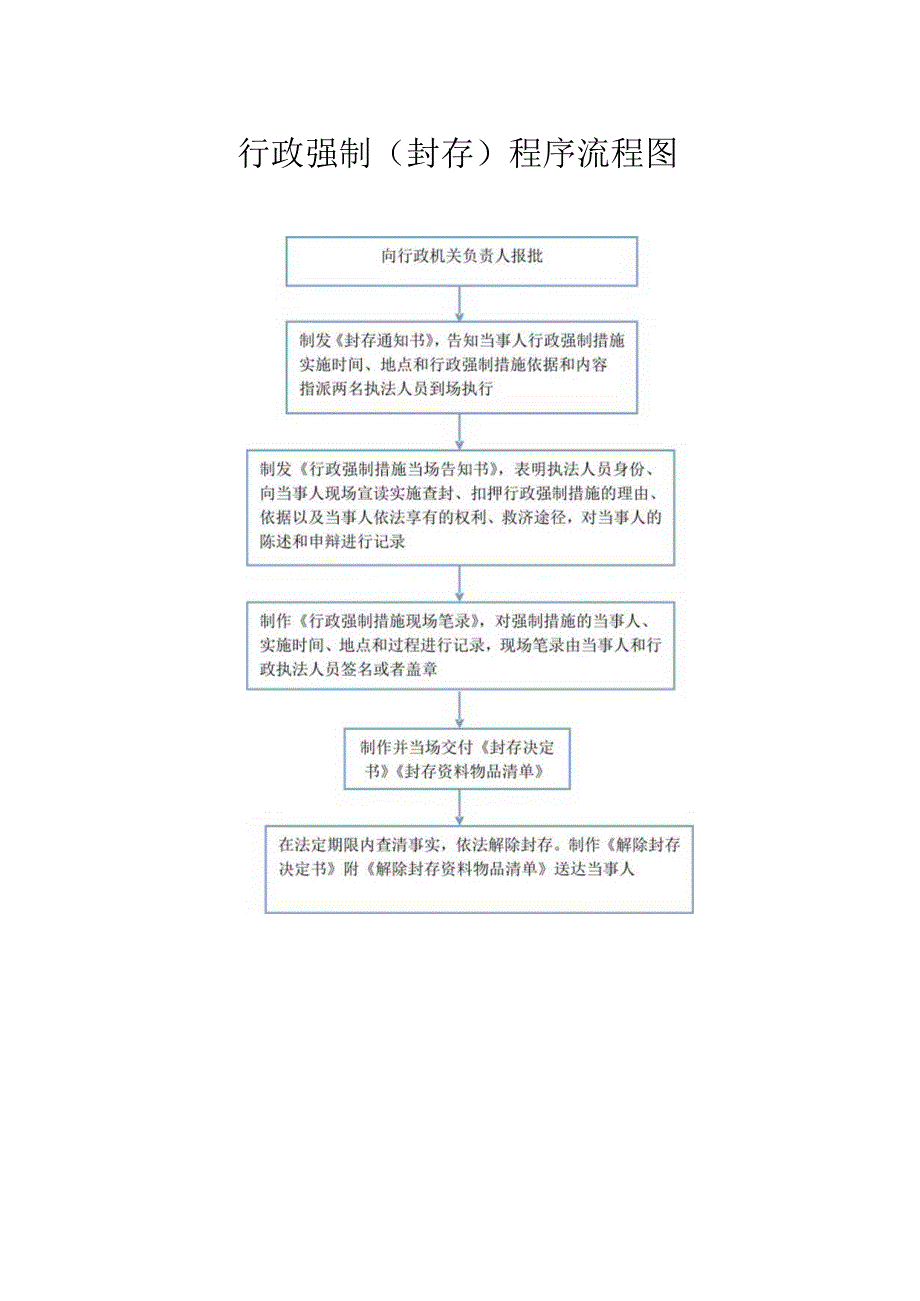 行政处罚流程图.docx_第2页