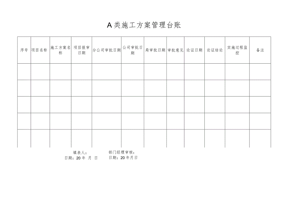 A类施工方案管理台账.docx_第1页
