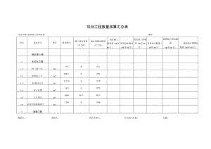 项目工程数量核算汇总表.docx