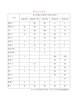劳动力计划表-.docx
