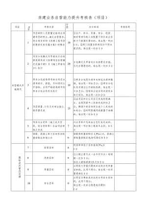 房建业务自营能力提升考核表.docx