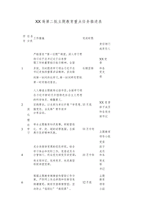 某局有关第二批主题教育重点任务推进表.docx