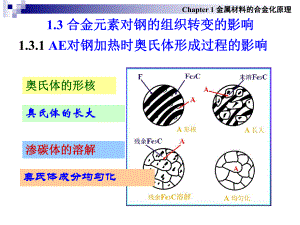 金属材料合金化原理.ppt