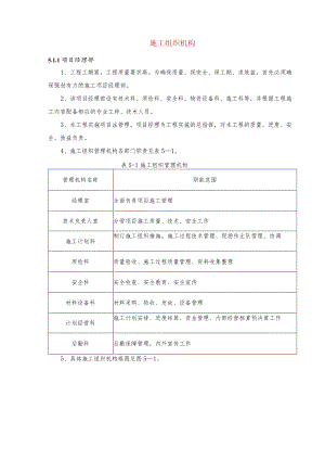 施工组织机构.docx