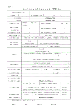 房地产估价机构自查情况表.docx