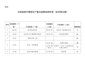 云南省医疗器械生产重点监管品种目录（征求意见稿）.docx