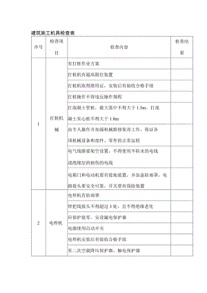建筑施工机具检查表.docx