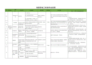 地面变电工标准作业流程.docx