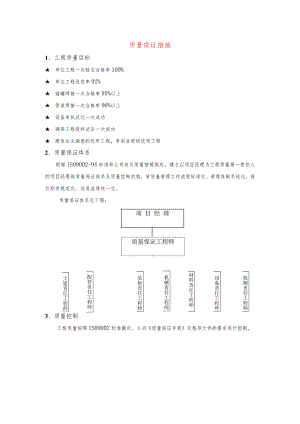 质量保证措施.docx