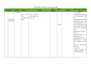 无轨胶轮车调度员标准作业流程.docx