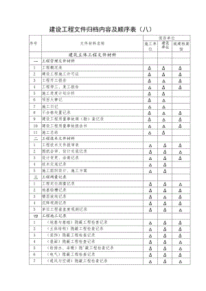 主体工程资料顺序.docx