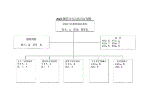 XX集团消防应急组织结构图（2023年）.docx
