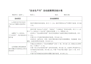 安全生产月活动进展情况统计表.docx