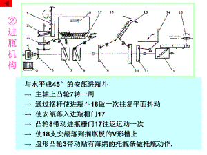 进瓶机构.ppt