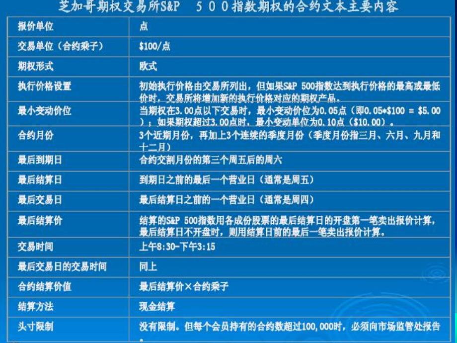 金融工程PPT课件第8章期权与期权定价.ppt_第3页