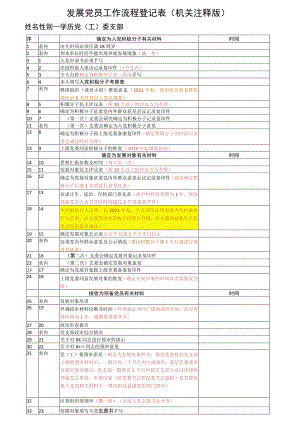发展党员工作流程登记表（2020年） （含注释版）.docx