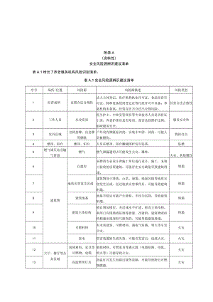 养老机构风险源辨识建议清单、应急预案体系建议清单、应急物资配置建议清单.docx