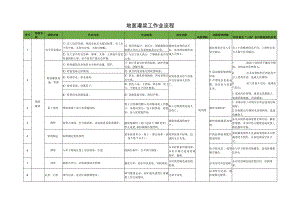地面灌浆工作业流程.docx