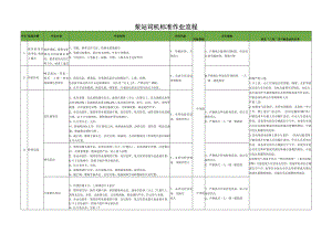泵站司机标准作业流程.docx
