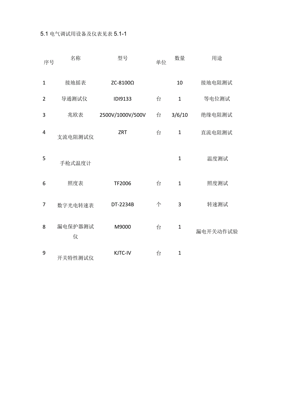 机电工程调试完整方案.docx_第3页